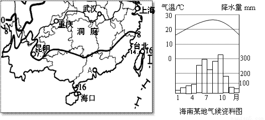 结合图文材料,回答下列问题。 材料一 伏尔加河是欧洲最长的河流,该河流干流总落差仅256米,通航期有79个月。伏尔加河的大规模开发主要以修筑大型水利枢纽、进行阶梯开发为重点,通过对流域进行综合开发,实现了发电、航运等综合效益。 材料二 伏尔加河流域简图及伏尔加河综合开发示意图。 材料三 2013年5月我国西南能源进口通道(含中缅原油管道和天然气管道)将如期建成,连同西北油气进口通道(含中哈原油管道和中国-中亚天然气管道)、东北油气进口通道(含中俄原油管道和天然气管道)、海上油气运输通道,我国能源进口四大战
