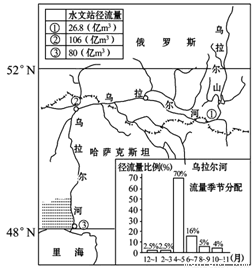 有关巴西和澳大利亚两国地理特征的叙述,正确