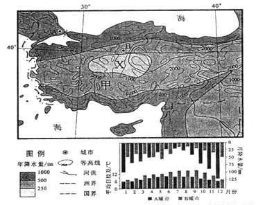 (24分)读图回答问题。 下图中的甲国有欧洲能