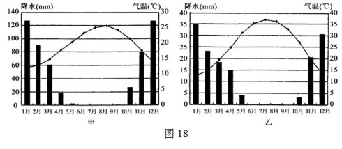 读图美国部分地区轮廓图,据此回答问题。【小