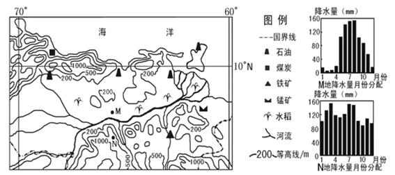 希腊是西方文明的发源地,开创了民主政治的先