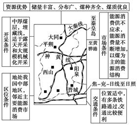 山西将投资1000亿元,建设煤矿坑口电厂25座,并