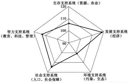 《2013中国可持续发展战略报告》提出可持续
