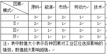 报废汽车_原材料报废收入(3)