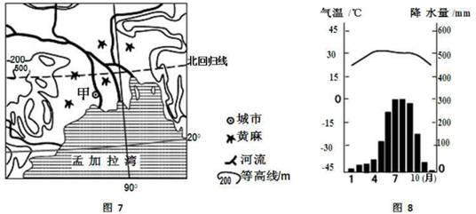 图14为美国某农场的经营模式图,完成问题。【