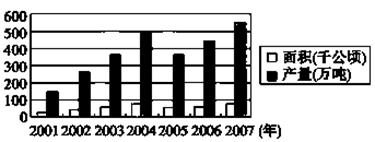 从20世纪90年代起,新疆开始大规模发展番茄种