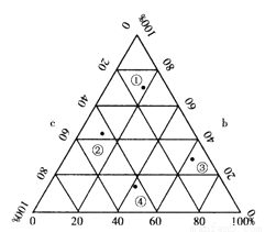 问题。下图是世界某区域略图,其中乙为丹麦。
