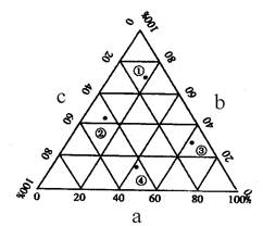 题:1.如果a、b、c分别表示农业生产社会经济投
