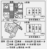 降水分布图,回答下列问题。(1)结合自然条件和