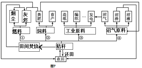 我国人均水资源_我国人均生活能源消耗