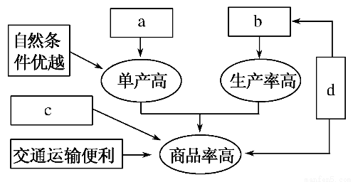 提出,鼓励和支持承包土地向专业大户、家庭农