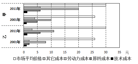 关于人口普查的问题_高中地理高一人口的迁移题 题目测试 在线试题 知识点(3)