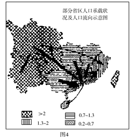 21世纪中国西部地区的人口与开发