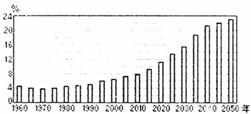 广西人口死亡率_2011年人口死亡率