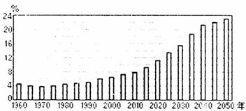 广西人口死亡率_2011人口死亡率