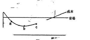 下图是某企业厂址与原料和产品运费的关系,等