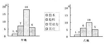 下图是某企业厂址与原料和产品运费的关系,等