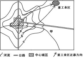 下图是某企业厂址与原料和产品运费的关系,等