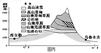 影响人口容量的因素_人口环境容量的影响因素