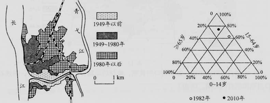人口变迁画_人口普查手抄报的画(3)