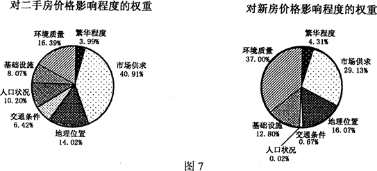 世界人口日_2010世界城市人口