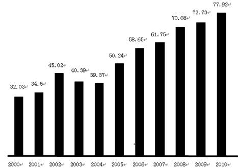 北京人口承载_揭秘北京人口调控出路 理论上能承受3000万人