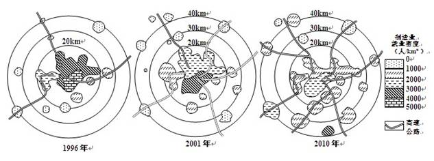 读图,a、b、c分别表示影响城市区位的气候、地