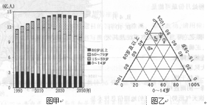 人口老龄化_联合国 人口预测