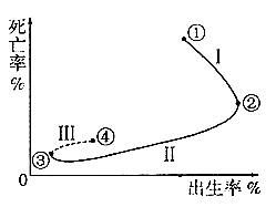 亚洲人口总数近几亿_单位数(万个) 比重(%) 一、法人单