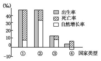 城市化中的人口问题_中国城市化进程中的人口特点与问题(2)