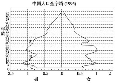 联合国人口署预测_联合国人口署发布最新预测 汉族人口坍塌不可逆转,八十年(2)