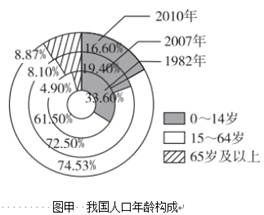 高三人口考题_天津市2012届高三单元测试题 新人教版16份(2)