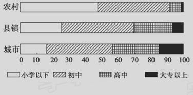 中国各省面积人口_中国各省人口数量图