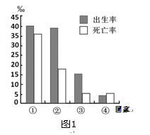 人口比重年增长率公式_中国城市化进程中的人口特点与问题