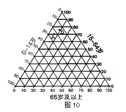 1953人口普查数据_(注:1953、1964、1982、1990年的数据来自人口普查资料)-2008...