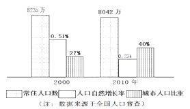 点击图片查看详情 人口的迁移是指_人口迁移率是指迁移人口占总人口的比重,迁入为正,迁出为负(2)