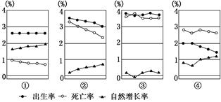 分龄人口模型_人口普查(2)