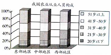 中国人口年龄结构图_人口按年龄分组