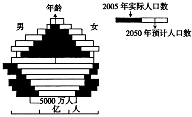 乌克兰人口比例_我国人口比例变化