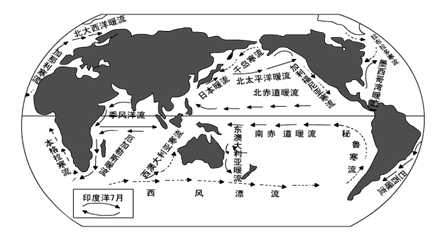 世界洋流分布图