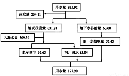 我国人均水资源_中国人均拥有水资源