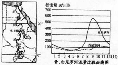 乌拉尔河发源于乌拉尔山脉南部,流经俄罗斯及