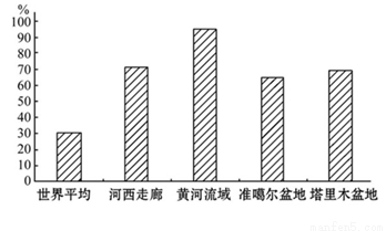 水资源利用率是指流域或区域用水量占水资源可