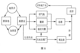 图8为