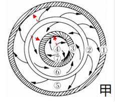 图甲表示气压带、风带分布图,图乙表示两个大