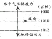 近地面风向是