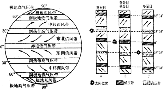 请将气压带或风带正确名称的序号与图中的英文