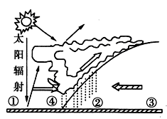 关于“东南的小步会越跑越快”的本科论文范文
