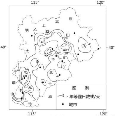 下图示意1月、7月北半球纬向风的平均风向及