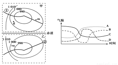 分布图回答题:1.图中A、B、C、D四个箭头中